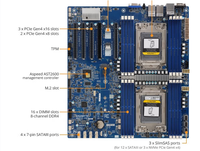 Motherboard Gigabyte MZ32-AR0 PCI-E 4.0 mendukung AMD EPYC 7002/7003