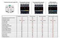 KINEE 4P 80A 100A Commutateur de transfert de puissance double 6kA Coupure simultanée L/N Double disjoncteur indépendant