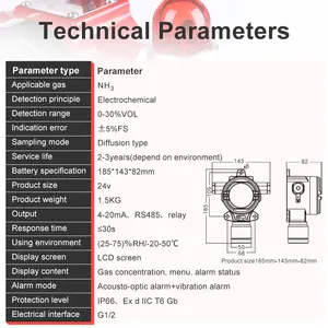 RTTPP NH3 Ammoniak-Gasleck detektor Industrieller Alarm für festen empfindlichen Ammoniak-Gas gehalt NH3-Monitor