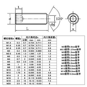 Hao Xiang Hao Jin Juego de tornillos de fijación con hexágono interior de acero inoxidable 304 M3 M6 M10, sin cabeza, avellanados, DIN916 Grado A - Product Image 5