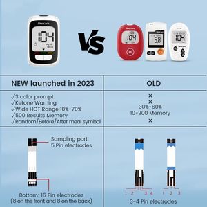 Sinocare Safe AQ ProIII Achetez 10 boîtes de bandelettes de test diabétique et obtenez 1 glucomètre gratuit – Appareil de mesure du glucose sanguin - Product Image 5