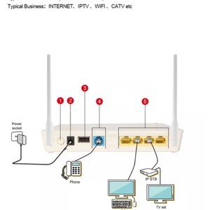 ONU GPON 8546เมตร Hg8546 Hg8546m xpon ใช้ WiFi ONU EPON xgspon เราเตอร์ FTTH เครือข่ายออปติคัล8546M - Product Image 6