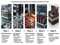Servicio de Ensamblaje de PCB para Control de Vuelo Multicapa, Placa Base para Drones Comerciales y Robótica, Fábrica de Electrónica de Alta Precisión Llave en Mano