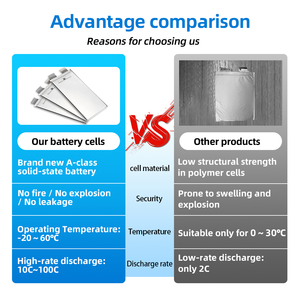 고율 고체 배터리 3.6V 7C 리포 배터리 13000mAh 리튬 이온 셀 폴리머 - Product Image 4