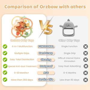 Orzbow Infant <b>Montessori</b> Teether Ball Musical BPA Free Brown Silicone <b>Baby</b> Rattle Chew Toy Sensory Teething Toy for <b>Babies</b> - Product Image 4