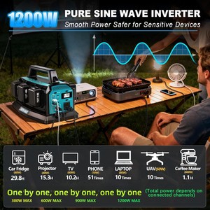 Inversor de Corriente Integrado de 1200W, <span class=keywords><strong>Cargador</strong></span> Rápido de 6A, 6 Puertos para Batería de 18V, Portátil, Onda Sinusoidal Pura, 230V AC/USB-A/USB-C, Luz LED - Product Image 3