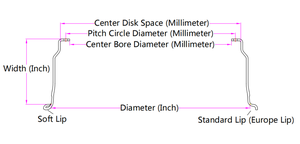 Barillet intérieur de roue 3 pièces pour <span class=keywords><strong>BBS</strong></span> RS/<span class=keywords><strong>RF</strong></span> 16 pouces 34 trous forgé 3 pièces brossé Step baril de roue intérieure - Product Image 6