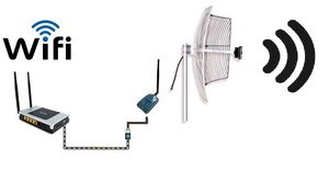 <strong>2.4GHz</strong> 19dbi outdoor parabolic <strong>grid</strong> <strong>antenna</strong> - Product Image 6