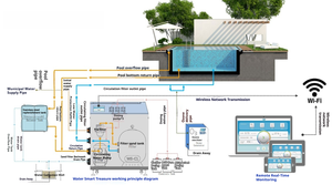 Système de <span class=keywords><strong>filtration</strong></span> intelligent <span class=keywords><strong>pour</strong></span> <span class=keywords><strong>piscine</strong></span> WATERSMART, filtre <span class=keywords><strong>à</strong></span> <span class=keywords><strong>sable</strong></span>, réservoir, pompe automatique <span class=keywords><strong>pour</strong></span> piscines <span class=keywords><strong>hors</strong></span> <span class=keywords><strong>sol</strong></span> et enterrées - Product Image 5