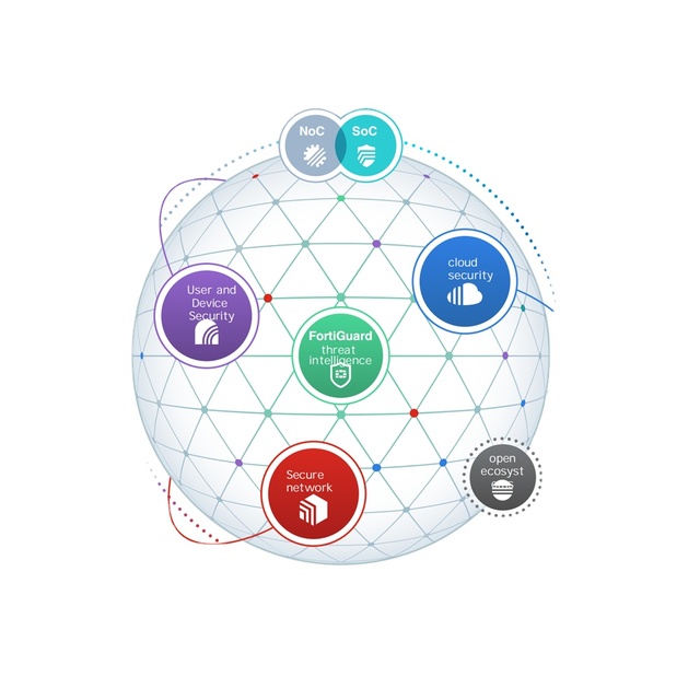 Fortinet FC-10-F2H1G-131-02-12 Best Price Software License FortiGate Cloud Standard Subscription FortiCare FG-201G Stock 1 Year