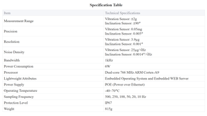 Nhà máy trực tiếp chuyên nghiệp cấp độ nhạy cao nhúng <span class=keywords><strong>Linux</strong></span> OS và máy chủ Web Trọng lượng nhẹ thông minh cảm biến - Product Image 4