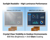 Kingtech OEM/ODM Extérieur Industriel Large Plage de Température -30°C ℃   ~ +80 ℃   Module d'affichage TFT 3,5'' 320x240 pour machines de construction