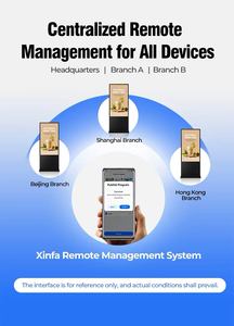 Tầng thường vụ đầy đủ màu sắc kỹ thuật số biển trong nhà màn hình cảm ứng LCD Bảng điều chỉnh quảng cáo với hình ảnh động hiển thị thương mại - Product Image 3