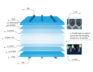 Huasun bifacial hjt nửa tế bào đôi kính 700W 710W 715W 720W mô-đun năng lượng mặt trời Himalaya G12 loạt bảng điều khiển năng lượng mặt trời 750W tấm pin mặt trời - Product Image 3