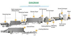 Phổ Biến Bán Hạt Ngũ Cốc Ngô Mảnh Gạo Làm Máy Dây Chuyền Sản Xuất Ăn Sáng Ngũ Cốc Nhà Máy - Product Image 5