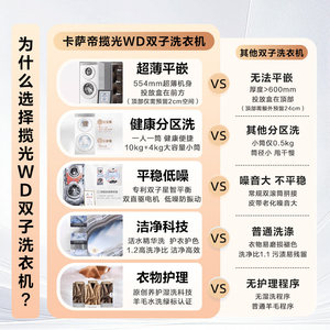 Subvention de remplacement [Casarte Languang Gemini WD] Lave-linge à double cuve entièrement automatique de 14 kg avec contrôle informatisé par zones W2 - Product Image 1