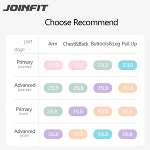 Bộ dây tập kháng lực JOINFIT Latex Yoga, tập luyện kéo giãn, siêu cường độ, tập luyện sức bền - Product Image 6