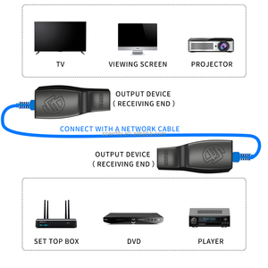 Sistema Repetidor de Infrarrojos SPENFILY Compatible con Cable Ethernet Cat6/Cat5e, Extensor de Control Remoto IR para 2 Dispositivos, Molde Privado de Plástico - Product Image 2