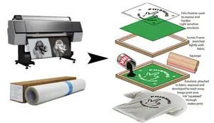 Wässrige wasserdichte PET-Transparentpigment-Inkjet-A3-Folie für den Siebdruck
