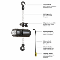 Nouvelle palan électrique à chaîne Okoda 1 tonne, chariot de levage, chaîne en acier, grue motorisée, double rail, commande par application mobile, protection IP55