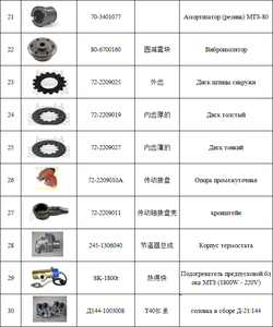 Nga Belarus mtz máy kéo phụ tùng OEM - Product Image 3