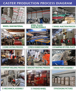 Antislip PVC zwenkwiel met rem 75mm 100mm 125mm industrieel wiel voor logistieke karren - Product Image 6
