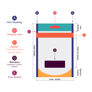 Cấp Thực Phẩm Tùy Chỉnh Bền Trà Nóng Đồ Uống Container Matte Đứng Lên Túi Nhôm Uống <span class=keywords><strong>Spout</strong></span> <span class=keywords><strong>Pouch</strong></span> Túi Cho Chất Lỏng Thực Phẩm - Product Image 5