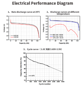 Professional Manufacturer Wholesales Custom Lithium Ion Batteries Energy <b>Storage</b> Battery Auto Batteries - Product Image 3