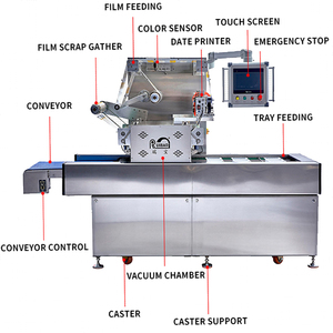Saldatrice per vassoio Fast Food macchina confezionatrice automatica atmosfera modificata mappa vassoio sigillante - Product Image 2