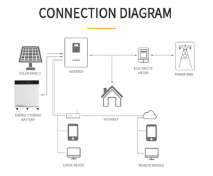 แบตเตอรี่พลังงานแสงอาทิตย์ 51.2V 30kWh 600Ah 48V 30kW 15kW แบตเตอรี่ลิเธียมไอออน 48V สำหรับระบบพลังงานแสงอาทิตย์ภายในบ้าน - Product Image 6