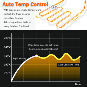 <span class=keywords><strong>Friteuse</strong></span> à dinde électrique commerciale avec thermostat numérique, <span class=keywords><strong>friteuse</strong></span> en acier inoxydable 304 avec panier et réservoir d'huile <span class=keywords><strong>amovible</strong></span> pour les restaurants - Product Image 2