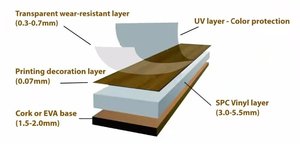 Pavimento SPC a Incastro Click Impermeabile 4mm 5mm 6mm Resistente all'Usura per Interni - Product Image 6