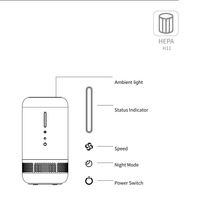 Appareils électroménagers intelligents 2025, purificateurs d'air à filtre HEPA pour la chambre à coucher