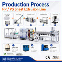 Ligne d'extrusion de feuilles de plastique PP PS 150-400 kg/h – Machine extrudeuse pour la production de gobelets, plateaux, fils et bobines en usine