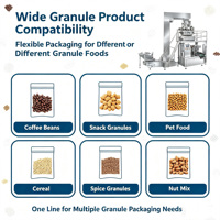 Machine d'emballage automatique pour sachets préformés Doypack à fermeture éclair, pour granulés, riz, graines de tournesol, noix, céréales, sachets à fond plat