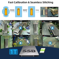 PJAUTO 360 Système de surveillance de caméra Bird View Van MDVR