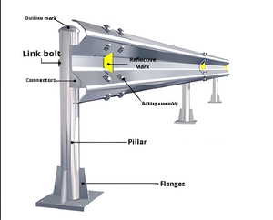 Système de barrière de sécurité routière en W, norme AASHTO M180 & EN1317 - Barrière de sécurité routière galvanisée à chaud - Product Image 1