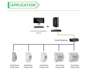 ACREL Đồng Hồ Đo Năng Lượng Ba Pha ADL400 Cảm Biến Năng Lượng Thông Minh Ở RS485 Cho Hệ Thống PV - Product Image 3