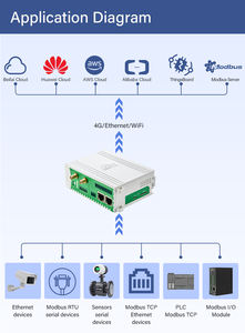 BLIIOT PLC к MQTT промышленный пластиковый корпус шлюз BL102 - Product Image 4