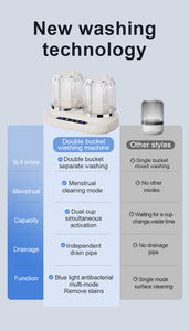 Portable sans fil Mini Machine à laver Sous-vêtements Culottes Chaussettes Bébé Vêtements - Product Image 5