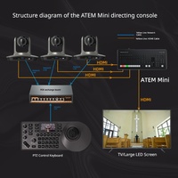Caméra de vidéoconférence PTZ 1080P, caméra grand angle USB avec fonction Pan Tilt Zoom pour réunions d'affaires, diffusion en direct, éducation