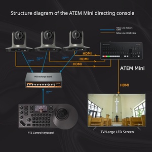 Caméra de vidéoconférence PTZ 1080P, caméra grand angle USB avec fonction Pan Tilt <span class=keywords><strong>Zoom</strong></span> pour réunions d'affaires, diffusion en direct, éducation - Product Image 2