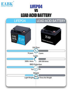 EBAK E-Bike Elektro roller Motorrad 48V 52V 60V 72V Ebike Lithium Batterie pack Ersatz 25V 40Ah LiFePO4 Batterie - Product Image 6
