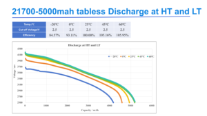 Nouvelle technologie, batterie à faible résistance interne GP-50Q Inr21700 3.6V 50A/125A, 50XG 50PL RS50 JP50, batterie de remplacement - Product Image 5