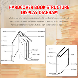 Stampa con copertina rigida con stampa <span class=keywords><strong>di</strong></span> <span class=keywords><strong>libri</strong></span> personalizzati in fabbrica introduzione a Zero Standard giapponese all'ingrosso - Product Image 4