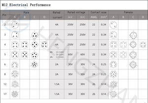 M5 M8 M12 M16 M23 <strong>Connector</strong> Waterproof Cable Male Female <strong>2</strong> <strong>3</strong> 4 5 6 7 8 9 10 12 13 14 15 16 17 18 19 Pin Wire Adapters <strong>Connector</strong> - Product Image 5