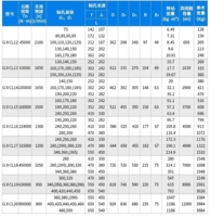 Accouplement rigide à dents courbées haute résistance et anti-usure, en acier forgé, procédé de trempage, non standard, personnalisable OEM, marque SFS