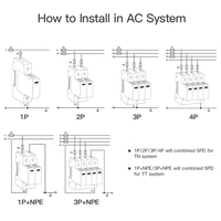 Ac 50Ka classe I AC DPS trois phases Type 1 100ka parafoudre SPT T1 T2