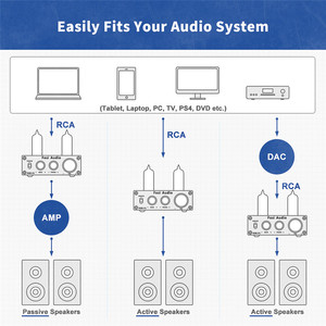 <span class=keywords><strong>Amplificador</strong></span> de Tubos Fosi Audio P1, Preamplificador de Búfer Estéreo de Alta Fidelidad con Válvula 6K4 &amp;   Aspiradora con Sonido Nítido &amp;   Control de tono de bajos <span class=keywords><strong>para</strong></span> el hogar inteligente - Product Image 5