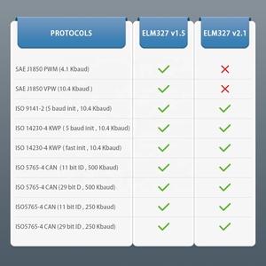 <span class=keywords><strong>Scanner</strong></span> de connexion sans fil OBD2 V1.5 ELM327 pour voitures multi-marques, prend en charge tous les protocoles OBD2 - Product Image 5
